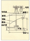 香港XBT型提升搅拌槽